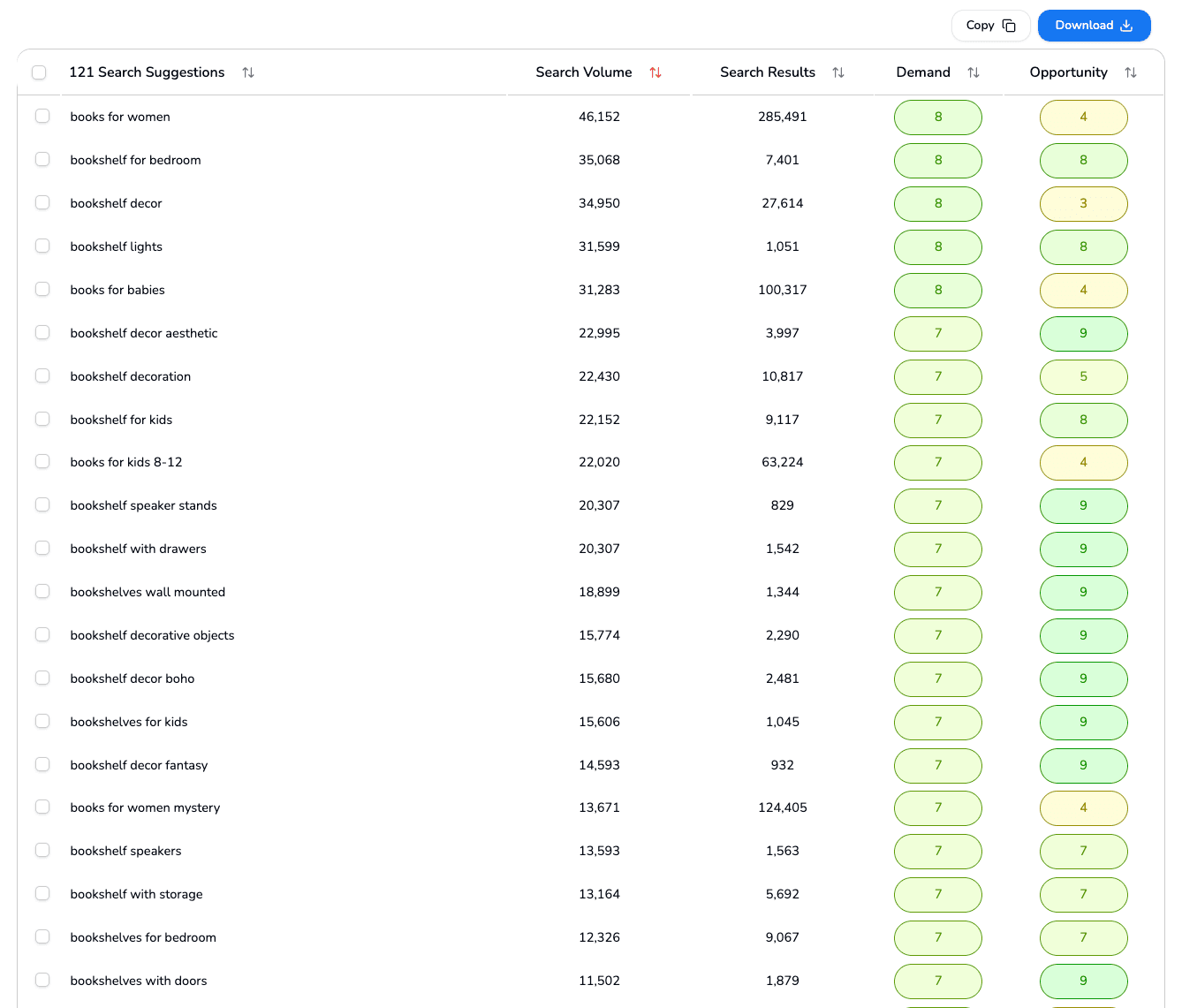 Find best niches and keywords
